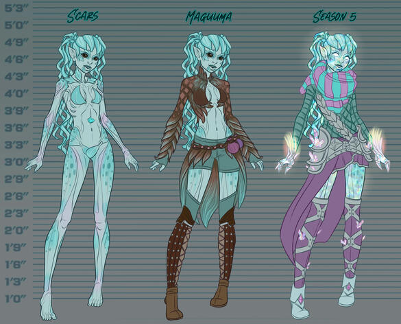 Example of concept sheet (done with provided references) with an additional outfit/variation ~ $290